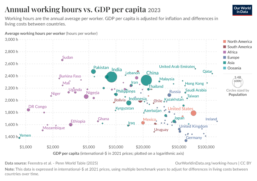 A thumbnail of the "Annual working hours vs. GDP per capita" chart