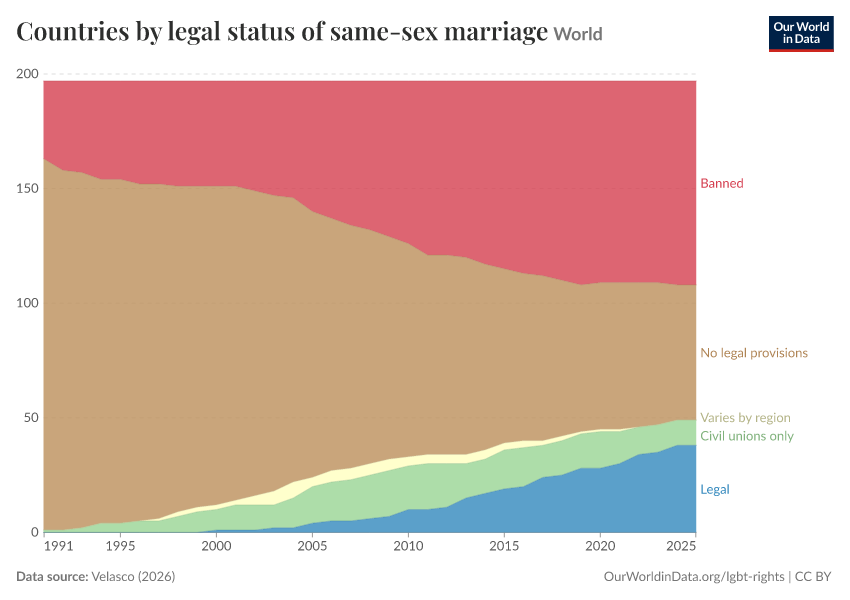 Countries by legal status of same-sex marriage