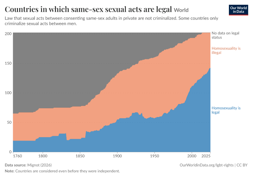 Countries in which same-sex sexual acts are legal