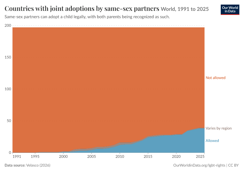 Countries with joint adoptions by same-sex partners