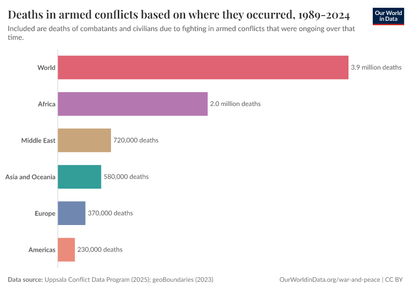 Deaths in armed conflicts based on where they occurred, 1989-2024