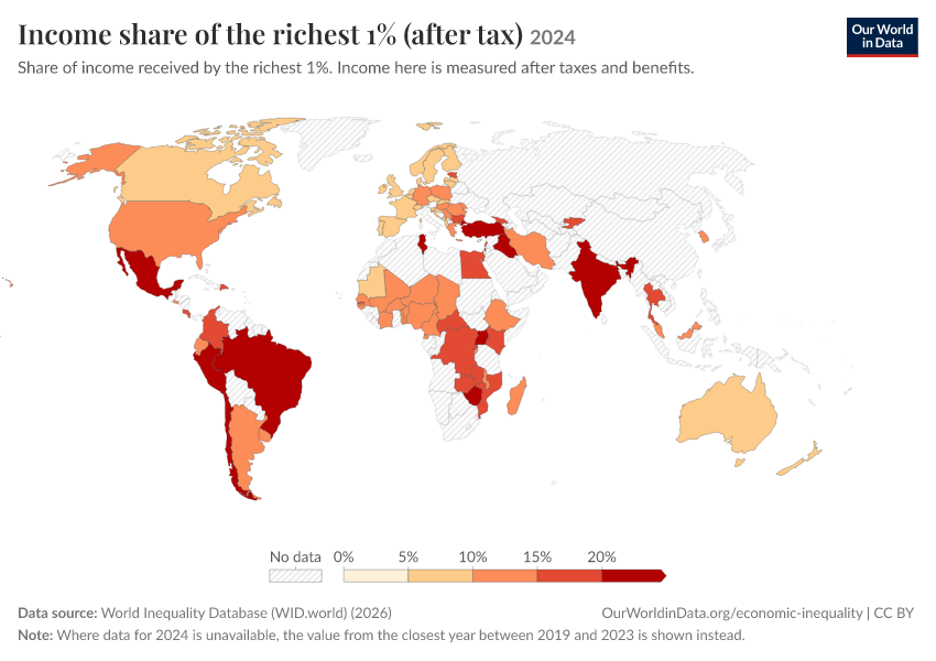 Income shares of the richest