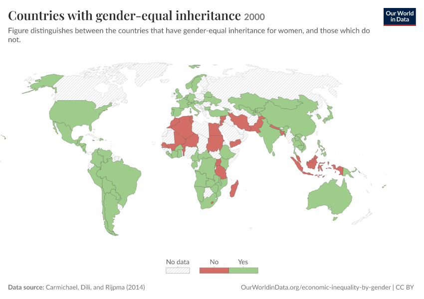 Countries with gender-equal inheritance