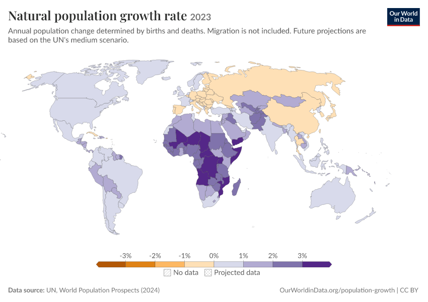 Natural population growth rate
