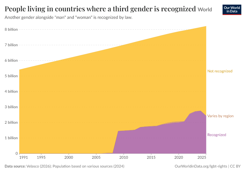 People living in countries where a third gender is recognized
