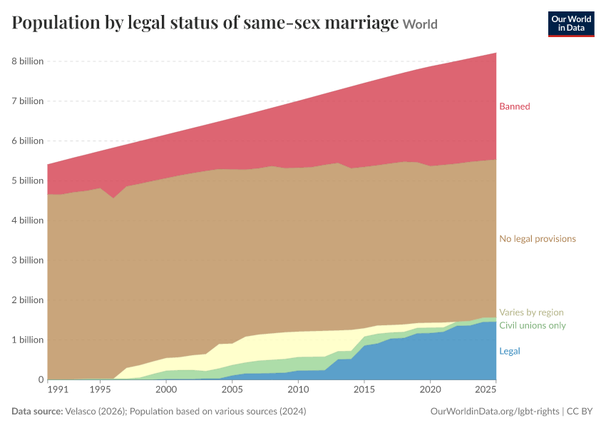 Population by legal status of same-sex marriage