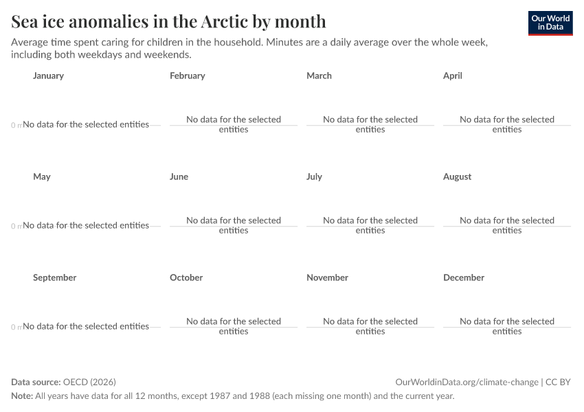 A thumbnail of the "Sea ice anomalies in the Arctic by month" chart