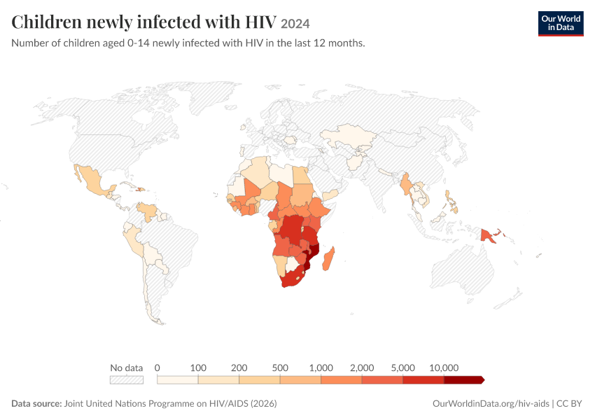 Children newly infected with HIV