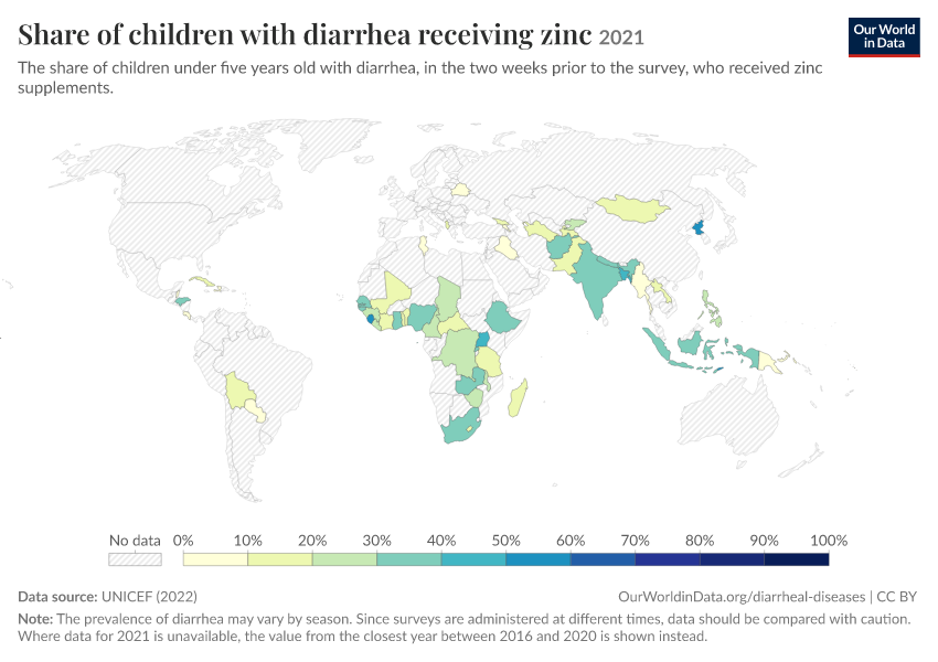 Share of children with diarrhea receiving zinc