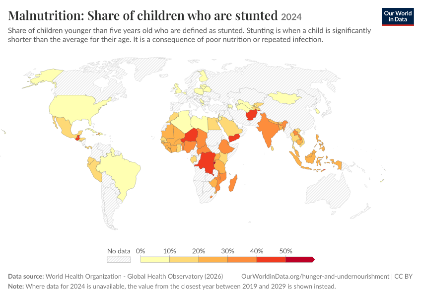 A thumbnail of the "Malnutrition: Share of children who are stunted" chart