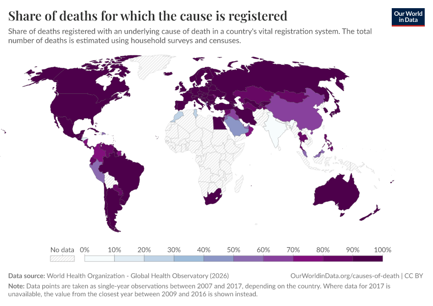 Share of deaths for which the cause is registered